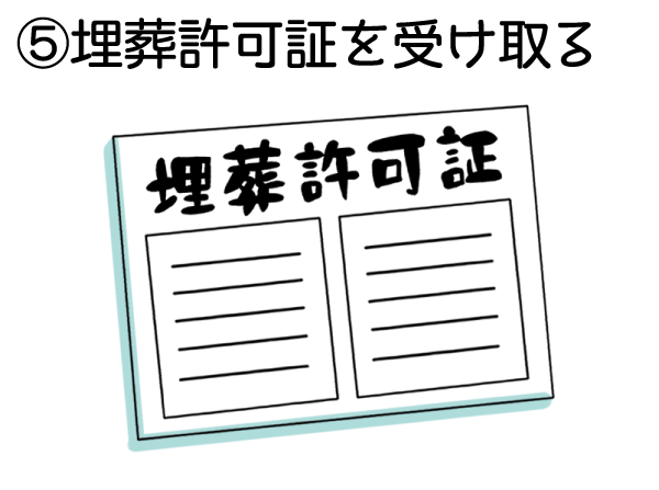 5.埋葬許可証を受け取る